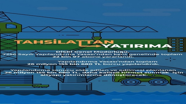 Borç yapılandırmasından 22 bin 97 abone faydalandı