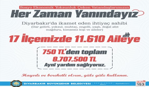 Sosyal kart sahiplerinin hesaplarına para yatırıldı