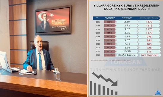 İYİ Parti İstanbul Milletvekili Salim Ensarioğlu: “Burs paraları 10 bin TL olması gerekir”